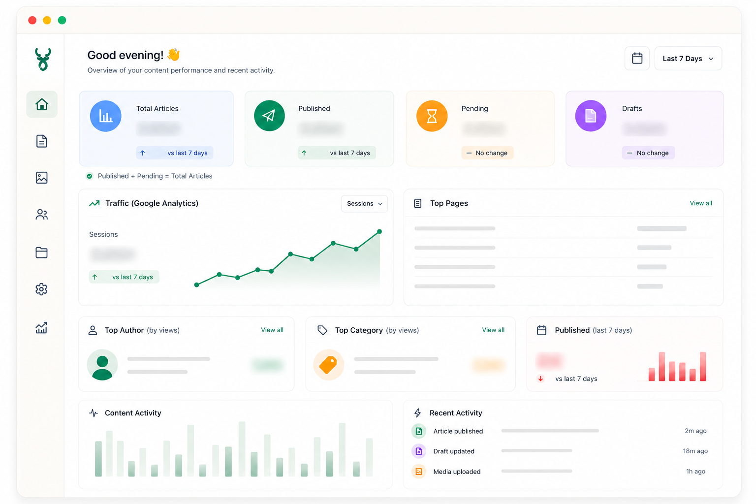 PressTag home dashboard with content analytics and Google Analytics traffic