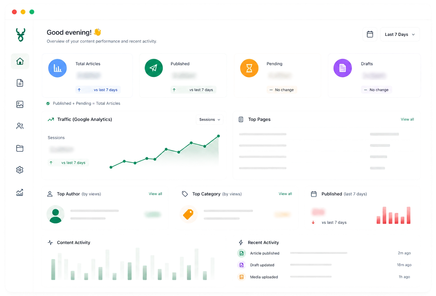 PressTag home dashboard with content analytics and Google Analytics traffic